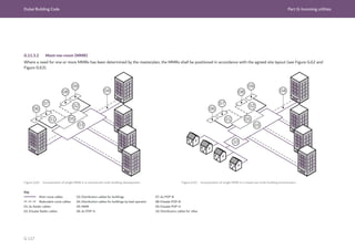Dubai Building Code Part G: Incoming utilities
G 117
G.11.3.2 Meet-me-room (MMR)
Where a need for one or more MMRs has been determined by the masterplan, the MMRs shall be positioned in accordance with the agreed site layout (see Figure G.62 and
Figure G.63).
03
02
04
09
08
07
06
01 05
Figure G.62 Incorporation of single MMR in a commercial multi-building development Figure G.63 Incorporation of single MMR in a mixed use multi-building environment
03
02
04
09
10
08
07
06
01 05
Key
Main route cables
Redundant route cables
01: du feeder cables
02: Etisalat feeder cables
03: Distribution cables for buildings
04: Distribution cables for buildings by lead operator
05: MMR
06: du POP-A
07: du POP-B
08: Etisalat POP-B
09: Etisalat POP-A
10: Distribution cables for villas
 