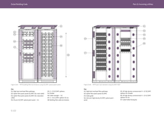 Dubai Building Code Part G: Incoming utilities
G 122
Figure G.65 MTR building fibre terminations using SC/APC optical patch panel Figure G.66 MTR open rack elevation using SC/APC ODF
47 U (h) - 900 mm (w) x 450 mm (d) 47 U (h) - 900 mm (w) x 450 mm (d)
Key
01: High level overhead fibre pathways
02: Uplink fibre patch panels SC/APC (for main cable)
03: Uplink fibre patch panels SC/APC (for redundant
cable)
04: 24 port SC/APC optical patch panel – 1U
Key
01: High level overhead fibre pathways
02: Uplink fibre patch panels SC/APC
03: Cable guide
04: 144-port high density SC/APC optical patch
panel
05: 2 × 32 SC/APC splitters
for Etisalat
06: Cable manager – 1U
07: 2 × 32 LC/APC splitters for du
08: Building fibre cable termination
05: 10 high density connectorized 2 × 32 SC/APC
splitters for Etisalat
06: 10 high density connectorized 2 × 32 LC/APC
splitters for du
07: Cable holder/lacing bar
 
