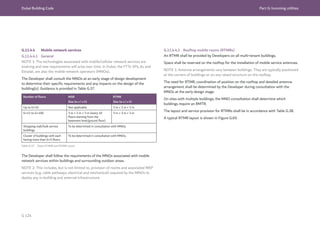 Dubai Building Code Part G: Incoming utilities
G 124
G.11.4.4 Mobile network services
G.11.4.4.1 General
NOTE 1: The technologies associated with mobile/cellular network services are
evolving and new requirements will arise over time. In Dubai, the FTTx SPs, du and
Etisalat, are also the mobile network operators (MNOs).
The Developer shall consult the MNOs at an early stage of design development
to determine their specific requirements and any impacts on the design of the
building(s). Guidance is provided in Table G.37.
Number of floors MSR
Size (w x l x h)
RTMR
Size (w x l x h)
Up to G+10 Not applicable. 3 m × 3 m × 3 m
G+11 to G+100 3 m × 3 m × 3 m (every 10
floors starting from the
basement level/ground floor).
3 m × 3 m × 3 m
Shopping mall/bulk service
buildings
To be determined in consultation with MNOs.
Cluster of buildings with each
having more than G+5 floors
To be determined in consultation with MNOs.
Table G.37 Sizes of MSR and RTMR rooms
The Developer shall follow the requirements of the MNOs associated with mobile
network services within buildings and surrounding outdoor areas.
NOTE 2: This includes, but is not limited to, provision of rooms and associated MEP
services (e.g. cable pathways, electrical and mechanical) required by the MNOs to
deploy any in-building and external infrastructure.
G.11.4.4.2 Rooftop mobile rooms (RTMRs)
An RTMR shall be provided by Developers on all multi-tenant buildings.
Space shall be reserved on the rooftop for the installation of mobile service antennas.
NOTE 1: Antenna arrangements vary between buildings. They are typically positioned
at the corners of buildings or on any raised structure on the rooftop.
The need for RTMR, coordination of position on the rooftop and detailed antenna
arrangement shall be determined by the Developer during consultation with the
MNOs at the early design stage.
On sites with multiple buildings, the MNO consultation shall determine which
buildings require an RMTR.
The layout and service provision for RTMRs shall be in accordance with Table G.38.
A typical RTMR layout is shown in Figure G.69.
 