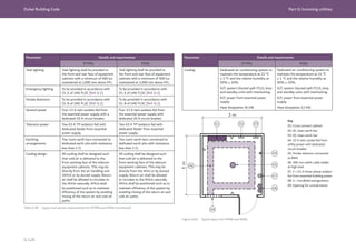Dubai Building Code Part G: Incoming utilities
G 126
Parameter Details and requirements
RTMRs MSRs
Task lighting Task lighting shall be provided to
the front and rear face of equipment
cabinets with a minimum of 500 lux
maintained at 1,000 mm above FFL.
Task lighting shall be provided to
the front and rear face of equipment
cabinets with a minimum of 500 lux
maintained at 1,000 mm above FFL.
Emergency lighting To be provided in accordance with
Ch. 6 of UAE FLSC [Ref. G.1].
To be provided in accordance with
Ch. 6 of UAE FLSC [Ref. G.1].
Smoke detectors To be provided in accordance with
Ch. 8 of UAE FLSC [Ref. G.1].
To be provided in accordance with
Ch. 8 of UAE FLSC [Ref. G.1].
General power Four 13 A twin sockets fed from
the essential power supply with a
dedicated 20 A circuit breaker.
Four 13 A twin sockets fed from
the essential power supply with
dedicated 20 A circuit breaker.
Telecoms power Two 63 A TP isolators fed with
dedicated feeder from essential
power supply.
Two 63 A TP isolators fed with
dedicated feeder from essential
power supply.
Earthing
arrangements
Two room earth bars connected to
dedicated earth pits with resistance
less than 1 Ω.
Two room earth bars connected to
dedicated earth pits with resistance
less than 1 Ω.
Cooling design All cooling shall be designed such
that cold air is delivered to the
front working face of the telecom
equipment cabinets. This may be
directly from the air handling unit
(AHU) or by ducted supply. Return
air shall be allowed to circulate to
the AHUs naturally. AHUs shall
be positioned such as to maintain
efficiency of the system by avoiding
mixing of the return air and cold air
paths.
All cooling shall be designed such
that cold air is delivered to the
front working face of the telecom
equipment cabinets. This may be
directly from the AHU or by ducted
supply. Return air shall be allowed
to circulate to the AHUs naturally.
AHUs shall be positioned such as to
maintain efficiency of the system by
avoiding mixing of the return air and
cold air paths.
Table G.38 Layout and service requirements for RTMRs and MSRs (continued)
Parameter Details and requirements
RTMRs MSRs
Cooling Dedicated air conditioning system to
maintain the temperature at 21 °C
± 1 °C and the relative humidity at
50% ± 10%.
A/C system (ducted split FCU), duty
and standby units with interlocking.
A/C power from essential power
supply.
Heat dissipation 36 kW.
Dedicated air conditioning system to
maintain the temperature at 21 °C
± 1 °C and the relative humidity at
50% ± 10%.
A/C system (ducted split FCU), duty
and standby units with interlocking.
A/C power from essential power
supply.
Heat dissipation 12 kW.
Key
01: Cross connect cabinet
02: AC clean earth bar
03: DC clean earth bar
04: 32 A twin socket fed from
utility power with dedicated
circuit breaker
05: Smoke detector connected
to BMS
06: 300 mm width cable ladder
at high level
07: 2 × 63 A three-phase isolator
fed from essential building power
08: 2 × handheld extinguishers
09: Opening for containments
Figure G.69 Typical layout for RTMR and MSRs
 