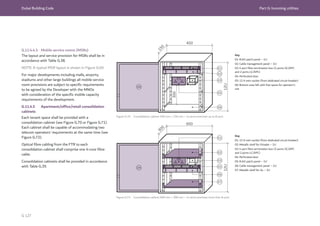 Dubai Building Code Part G: Incoming utilities
G 127
G.11.4.4.3 Mobile service rooms (MSRs)
The layout and service provision for MSRs shall be in
accordance with Table G.38.
NOTE: A typical MSR layout is shown in Figure G.69.
For major developments including malls, airports,
stadiums and other large buildings all mobile service
room provisions are subject to specific requirements
to be agreed by the Developer with the MNOs
with consideration of the specific mobile capacity
requirements of the development.
G.11.4.5 Apartment/office/retail consolidation
cabinets
Each tenant space shall be provided with a
consolidation cabinet (see Figure G.70 or Figure G.71)
Each cabinet shall be capable of accommodating two
telecom operators’ requirements at the same time (see
Figure G.72).
Optical fibre cabling from the FTR to each
consolidation cabinet shall comprise one 4-core fibre
cable.
Consolidation cabinets shall be provided in accordance
with Table G.39.
Figure G.70 Consolidation cabinet 450 mm × 150 mm – to serve premises up to 8-port
Figure G.71 Consolidation cabinet 600 mm × 300 mm – to serve premises more than 8-port
Key
01: RJ45 patch panel – 1U
02: Cable management panel – 1U
03: 4 port fibre termination box (2-ports SC/APC
and 2 ports LC/APC)
04: Perforated door
05: 13 A twin socket (from dedicated circuit breaker)
06: Bottom area left with free space for operator’s
use
Key
01: 13 A twin socket (from dedicated circuit breaker)
02: Metallic shelf for Etisalat – 1U
03: 4 port fibre termination box (2-ports SC/APC
and 2 ports LC/APC)
04: Perforated door
05: RJ45 patch panel – 1U
06: Cable management panel – 1U
07: Metallic shelf for du – 1U
 
