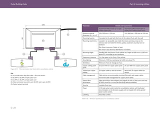 Dubai Building Code Part G: Incoming utilities
G 128
Figure G.72 Fibre termination box fitted within consolidation cabinet
Key
01: 4 core SM indoor drop fibre cable – flat cross-section
02: SC/APC to SC/APC simplex patch cord
03: LC/APC to SC/APC simplex patch cord
04: Fibre termination box with 2-port SC/APC and 2-port LC/APC
05: Optical network terminal
Parameter Details and requirements
Apartment/office/retail up to eight
loaded copper port
Apartment/office/retail eight to
twenty four loaded copper ports
Minimum internal
dimension (h × w × d)
12U, 450 mm × 150 mm 12U, 600 mm × 300 mm or 150 mm
Mounting location Concealed in the wall with the front of the cabinet flush with the wall.
Mounting restrictions Located in an accessible area inside the tenant premises, close to the
entrance and not inside the kitchen, pantry, washroom, laundry room or
bedroom.
Not close to sources of water or heat.
Not close to any electrical distribution or busbars.
Mounting height Installed with the bottom of the cabinet at a height of 600 mm to 1,200 mm
above FFL, according to site conditions.
Equipment clearance 1 m free space to the front of the cabinet.
Area lighting Minimum of 500 lux maintained at 1,000 mm above FFL.
Ventilation Minimum of one air change per hour.
Copper cabling patch
panel
24-port 450 mm copper patch panel. 24-port 600 mm copper patch panel.
Twisted pair copper
cabling
24 copper cables or less per tenant. More than 24 copper cables per
tenant.
Cable management Cable entries to accommodate incoming fibre optic and copper cables.
Horizontal cable management for copper patch cables.
Optical fibre
termination
Fibre terminal box with adapters and pigtails for two LC/APC ports and two
SC/APC ports for a 4-core SM fibre drop cable termination.
Security Lockable front door.
Power 13 A dual socket outlet inside the consolidation cabinet, with dedicated
circuit breaker on the domestic supply and not looped with other general
power socket outlets.
Labelling Floor/flat number.
Table G.39 Minimum specifications for consolidation cabinet
 