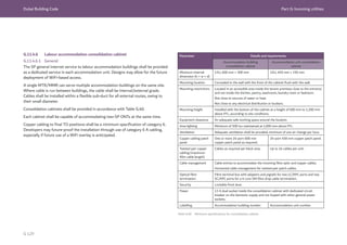 Dubai Building Code Part G: Incoming utilities
G 129
G.11.4.6 Labour accommodation consolidation cabinet
G.11.4.6.1 General
The SP general internet service to labour accommodation buildings shall be provided
as a dedicated service in each accommodation unit. Designs may allow for the future
deployment of WiFi-based access.
A single MTR/MMR can serve multiple accommodation buildings on the same site.
Where cable is run between buildings, the cable shall be internal/external grade.
Cables shall be installed within a flexible sub-duct for all external routes, owing to
their small diameter.
Consolidation cabinets shall be provided in accordance with Table G.40.
Each cabinet shall be capable of accommodating two-SP ONTs at the same time.
Copper cabling to final TO positions shall be a minimum specification of category 6.
Developers may future-proof the installation through use of category 6 A cabling,
especially if future use of a WiFi overlay is anticipated.
Parameter Details and requirements
Accommodation building
consolidation cabinet
Accommodation unit consolidation
cabinet
Minimum internal
dimension (h × w × d)
12U, 600 mm × 300 mm 12U, 450 mm × 150 mm
Mounting location Concealed in the wall with the front of the cabinet flush with the wall.
Mounting restrictions Located in an accessible area inside the tenant premises close to the entrance
and not inside the kitchen, pantry, washroom, laundry room or bedroom.
Not close to sources of water or heat.
Not close to any electrical distribution or busbars.
Mounting height Installed with the bottom of the cabinet at a height of 600 mm to 1,200 mm
above FFL, according to site conditions.
Equipment clearance An adequate safe working space around the location.
Area lighting Minimum of 500 lux maintained at 1,000 mm above FFL.
Ventilation Adequate ventilation shall be provided; minimum of one air change per hour.
Copper cabling patch
panel
One or more 24-port 600 mm
copper patch panel as required.
24-port 450 mm copper patch panel.
Twisted pair copper
cabling (maximum
90m cable length)
Cables as required per block area. Up to 24 cables per unit.
Cable management Cable entries to accommodate the incoming fibre optic and copper cables.
Horizontal cable management for twisted pair patch cables.
Optical fibre
termination
Fibre terminal box with adapters and pigtails for two LC/APC ports and two
SC/APC ports for a 4-core SM fibre drop cable termination.
Security Lockable front door.
Power 13 A dual socket inside the consolidation cabinet with dedicated circuit
breaker on the domestic supply and not looped with other general power
sockets.
Labelling Accommodation building number. Accommodation unit number.
Table G.40 Minimum specifications for consolidation cabinet
 