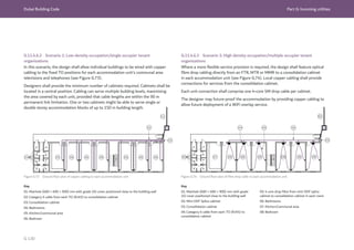 Dubai Building Code Part G: Incoming utilities
G 130
Key
01: Manhole (600 × 600 × 900) mm with grade
(A) cover positioned close to the building wall
02: Mini ODF Splice cabinet
03: Consolidation cabinet
04: Category 6 cable from each TO (RJ45) to
consolidation cabinet
G.11.4.6.2 Scenario 1: Low-density occupation/single occupier tenant
organizations
In this scenario, the design shall allow individual buildings to be wired with copper
cabling to the fixed TO positions for each accommodation unit’s communal area
televisions and telephones (see Figure G.73).
Designers shall provide the minimum number of cabinets required. Cabinets shall be
located in a central position. Cabling can serve multiple building levels, maximizing
the area covered by each unit, provided that cable lengths are within the 90 m
permanent link limitation. One or two cabinets might be able to serve single or
double storey accommodation blocks of up to 150 m building length.
Key
01: Manhole (600 × 600 × 900) mm with grade (A) cover positioned close to the building wall
02: Category 6 cable from each TO (RJ45) to consolidation cabinet
03: Consolidation cabinet
04: Bathrooms
05: Kitchen/communal area
06: Bedroom
G.11.4.6.3 Scenario 2: High density occupation/multiple occupier tenant
organizations
Where a more flexible service provision is required, the design shall feature optical
fibre drop cabling directly from an FTR, MTR or MMR to a consolidation cabinet
in each accommodation unit (see Figure G.74). Local copper cabling shall provide
connections for services from the consolidation cabinet.
Each unit connection shall comprise one 4-core SM drop cable per cabinet.
The designer may future-proof the accommodation by providing copper cabling to
allow future deployment of a WiFi overlay service.
02
06 07 08 08 08 08 08 08
Figure G.73 Ground floor plan of copper cabling to each accommodation unit Figure G.74 Ground floor plan of fibre drop cable to each accommodation unit
05: 4 core drop fibre from mini ODF splice
cabinet to consolidation cabinet in each room
06: Bathrooms
07: Kitchen/communal area
08: Bedroom
 