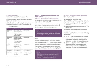 Dubai Building Code Part G: Incoming utilities
G 134
G.11.4.8.2 Microduct
Horizontal microduct shall only be used when:
a) the consolidation cabinet locations are permanent;
b) the cable density is low;
c) the flexibility to modify routing is not required; and
d) the ducts in Table G.43 can be installed from the
FTR to each tenant.
Parameter Multi-tenant building Warehouse
MTR to each
FTR
One-way 12/8 mm
microduct per required
multicore cable
+ 30% spare empty
microduct tubes
Not applicable.
MTR to each
MSR
One-way 12/8 mm
microduct per required
multicore cable
+ 30% spare empty
microduct tubes
Not applicable.
MTR to
RTMR
One-way 12/8 mm
microduct per required
multicore cable
+ 30% spare empty
microduct tubes
Not applicable.
FTR ODF to
consolidation
cabinet
Two-way 8/5 mm
microduct (one tube
for drop cable, one
tube spare)
Two-way 8/5 mm
microduct (one tube
for drop cable, one
tube spare)
Table G.43 Microduct specifications
G.11.4.9 Fibre termination components and
GPON splitters
G.11.4.9.1 Approved optical fibre components
All optical fibre components shall be selected from the
approved product list held by SPs.
G.11.4.9.2 GPON splitter calculation per building
The number of GPON splitters required for each SP
per building shall be calculated using Eq. G.1.
G.11.4.9.3 GPON optical splitter requirements
Optical splitters shall:
a) be planar light wave circuit type;
b) have RoHS-compliant metal plating and plastic;
c) have the operating wavelength range 1,260 nm to
1,635 nm;
d) have the operating temperature range –24 °C to
+85 °C; and
e) have dust covers on the uplink and downlink
connectors.
In addition, optical splitters shall meet the following
requirements.
1) (2 in × 32 out) optical splitters shall have the
maximum insertion loss + connector loss
(at operating wavelength from 1,260 nm to
1,635 nm) to ≤18 dB (for residential tenants).
2) (2 in × 8 out) optical splitters shall have the
maximum insertion loss + connector loss
(at operating wavelength from 1,260 nm to
1,635 nm) to ≤11 dB (for business tenants).
Eq. G.1
GPON splitters required for each SP per building
= number of tenants ÷ 30
where:
30 is the downlink ports of (2 in × 32 out) splitters.
Two downlink ports of (2 in × 32 out) splitters shall be
provided as spare ports for operational maintenance.
The number of GPON business splitters required for
each SP per building shall be calculated using Eq. G.2.
Eq. G.2
GPON business splitters required for each SP
per building =
(Number of business tenants x 1.1) ÷ 8
 