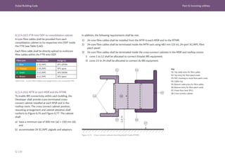 Dubai Building Code Part G: Incoming utilities
G 139
G.11.4.10.5 FTR mini ODF to consolidation cabinet
4-core fibre cables shall be provided from each
consolidation cabinet to its respective mini ODF inside
the FTR (see Table G.46).
Each fibre cable shall be directly spliced to multicore
fibre cables within the FTR mini ODF.
Fibre core Port number Assign to
1 - Blue 1-SC/APC SP1 GPON
2 – Orange 2-SC/APC SP1 spare
3 - Green 3-LC/APC SP2 GPON
4 - Brown 4-LC/APC SP2 spare
Table G.46 4-core fibre cables core assignments, two connected SPs
G.11.4.10.6 MTR to each MSR and the RTMR
To enable IBS connectivity within each building, the
Developer shall provide a pre-terminated cross-
connect cabinet installed at each MSR and in the
rooftop room. The cross connect cabinet position,
mounting arrangement and cabinet elevation shall
conform to Figure G.76 and Figure G.77. The cabinet
shall:
a) have a minimum size of 600 mm (w) × 150 mm (d);
and
b) accommodate 24 SC/APC pigtails and adaptors.
In addition, the following requirements shall be met.
1) 24-core fibre cables shall be installed from the MTR to each MSR and to the RTMR.
2) 24-core fibre cables shall be terminated inside the MTR rack using 483 mm (19 in), 24-port SC/APC fibre
patch panel.
3) 24-core fibre cables shall be terminated inside the cross-connect cabinets in the MSR and rooftop rooms:
i) cores 1 to 12 shall be allocated to connect Etisalat IBS equipment;
ii) cores 13 to 24 shall be allocated to connect du IBS equipment.
Figure G.76 Cross-connect cabinet mounting detail (inside RTMR)
Key
01: Top cable entry for fibre cables
02: Top entry for fibre patch cords
03: PVC trunking to route fibre patch cords
04: Cable tray
05: Bottom cable entry for fibre cables
06: Bottom entry for fibre patch cords
07: Finish floor level (FFL)
08: Cross connect cabinet
 