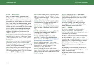 Dubai Building Code Part H: Indoor environment
H 14
H.3.1.3 Water supplies
BS EN 806, Specification for installations inside
buildings conveying water for human consumption
BS EN 1825-1, Grease separators. Principles of design,
performance, and testing, marking and quality control
BS EN 8558, Guide to the design, installation, testing
and maintenance of services supplying water for
domestic use within their buildings and their curtilages
BS 5422, Method for specifying thermal insulating
materials for pipes, tanks, vessels, ductwork and
equipment operating within a temperature range
-40 °C to +700 °C
Ref. H.25 HEAL
TH AND SAFETY EXECUTIVE, 2013.
Approved Code of Practice L8 – Legionnaires’ disease
– The control of legionella bacteria in water systems.
London: HSE.
Ref. H.26 HEAL
TH AND SAFETY EXECUTIVE, 2013.
Legionnaires’ disease – Technical guidance – Part 1:
The control of legionella bacteria in evaporative cooling
systems. HSG274 Part 1. London: HSE.
Ref. H.27 HEAL
TH AND SAFETY EXECUTIVE, 2014.
Legionnaires’ disease – Technical guidance – Part 2:
The control of legionella bacteria in hot and cold water
systems. HSG274 Part 2. London: HSE.
Ref. H.28 HEAL
TH AND SAFETY EXECUTIVE, 2013.
Legionnaires’ disease – Technical guidance – Part 3:
The control of legionella bacteria in other risk systems.
HSG274 Part 3. London: HSE.
Ref. H.29 HEAL
TH AND SAFETY EXECUTIVE, 2017.
Control of legionella and other infectious agents in
spa-pool systems. HSG272. London: HSE.
Ref. H.30 HEAL
TH AND SAFETY EXECUTIVE, 2014.
Health and safety in care homes. HSG220. London:
HSE.
Ref. H.31 GREAT BRITAIN. Water Industry Act 1999.
The Water Supply (Water Fittings)  Regulations.
London: The Stationery Office.
Ref. H.32 DUBAI ELECTRICITY AND WATER
AUTHORITY (DEWA). Circulars and Regulations
[online database]. Available from: www.dewa.gov.ae/
en/builder/useful-tools/dewa-circulars.
Ref. H.33 DUBAI MUNICIPALITY HEAL
TH AND
SAFETY DEPARTMENT, 2010 (undergoing revision).
Guidelines for the control of Legionella in water
systems. Dubai: Dubai Municipality.
Ref. H.34 DUBAI MUNICIPALITY HEAL
TH AND
SAFETY DEPARTMENT, 2020. Private swimming pools
safety guidelines. DM-PH&SD-GU80-PRSPS2. Dubai:
Dubai Municipality.
Ref. H.35 DUBAI MUNICIPALITY HEAL
TH AND
SAFETY DEPARTMENT, 2019. Public swimming pools
safety guidelines. DM-PH&SD-GU81-PSPS2. Dubai:
Dubai Municipality.
Ref. H.36 DUBAI ELECTRICITY AND WATER
AUTHORITY (DEWA). 2020. Water transmission
planning guidelines for development projects. Dubai:
Water Transmission Planning Department.
H.3.1.4 Drainage
BS EN 124-1, Gully tops and manhole tops for
vehicular and pedestrian areas – Definitions,
classification, general principles of design, performance
requirements and test methods
BS EN 752, Drain and sewer systems outside buildings
BS EN 1329-1, Plastic piping systems for soil and
waste discharge (low and high temperature) within the
building structure – Unplasticized poly(vinyl chloride)
(PVC-U) – Specification for pipes and fittings
BS EN 1610, Construction and testing of drains and
sewers
BS EN 8588, Separator systems for light liquids (oil
and petrol) – Principles of product design, performance
testing, marking and control
BS EN 12056, Gravity drainage systems inside
buildings
 