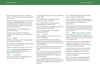 Dubai Building Code Part H: Indoor environment
H 15
BS EN 12380, Air admittance valves for drainage
systems – Requirements, test methods and evaluation
of conformity
BS EN 13476, Plastic piping systems for non-pressure
underground drainage and sewerage – Structured
wall piping systems of plasticized poly vinyl chloride
(PVC-U), polypropylene – General requirements and
performance characteristics
BS 5255, Specification for thermoplastic waste
pipework and fittings
BS 6297, Code or practice for the design and
installation of drainage fields for use in wastewater
treatment
H.3.1.5 Lighting
ASHRAE 90.1, Energy standard for buildings except
low-rise residential buildings
BS EN 12464-1, Light and lighting – Lighting of work
places – Part 1: Indoor work places
ISO 8995-1, Lighting of work places – Part 1: Indoor
Ref. H.37 ILLUMINATING ENGINEERING SOCIETY,
2011. The lighting handbook: Reference and
application. 10th ed. USA: IES.
H.3.1.6 Commissioning
Ref. H.38 CIBSE, 2006. Commissioning Code A: Air
distribution systems. London: CIBSE.
Ref. H.39 CIBSE, 2002. Commissioning Code B: Boilers.
London: CIBSE.
Ref. H.40 CIBSE, 2001. Commissioning Code C:
Automatic controls. London: CIBSE.
Ref. H.41 CIBSE, 2002. Commissioning Code R:
Refrigerating systems. London: CIBSE.
Ref. H.42 CIBSE, 2010. Commissioning Code W: Water
distribution systems. London: CIBSE.
Ref. H.43 CIBSE, 2018. Commissioning Code L:
Lighting. England: CIBSE.
H.3.1.7 Acoustics
BS 8233, Guidance on sound insulation and noise
reduction for buildings
Ref. H.44 GREAT BRITAIN, 2015. The Building
Regulations, 2010, Approved Document E: Resistance
to the passage of sound. London: The National Building
Specification (NBS).
Ref. H.45 DEPARTMENT OF HEAL
TH, 2013. Health
Technical Memorandum 08-01: Acoustics. Surrey:
HMSO.
Ref. H.46 THE FACILITY GUIDELINES INSTITUTE,
2014. Guidelines for design and construction of
hospitals and outpatient facilities. USA: American
Hospital Association.
Ref. H.47 DEPARTMENT FOR EDUCATION, 2015.
Building Bulletin 93 (BB93): Acoustic design of schools
– Performance standards. London: Department for
Education.
Ref. H.48 BRITISH COUNCIL FOR OFFICES, 2019.
Guide to specification. London: BCO.
Ref. H.49 FEDERAL TRANSIT ADMINISTRATION,
2018. Transit noise and vibration impact assessment
manual. Washington: U.S. Department of
Transportation.
Ref. H.50 ASSOCIATION OF NOISE CONSUL
TANTS,
2020. Measurement and assessment of ground borne
noise and vibration (red book). London: Association of
Noise Consultants.
H.3.1.8 Digital services enablement and ICT
BS EN 13501-6, Fire classification of construction
products and building elements – Classification using
data from reaction to fire tests on power, control and
communication cables
IEC 60332-1-2, Tests on electrical and optical fibre
cables under fire conditions – Part 1-2: Test for
vertical flame propagation for a single wire of cable –
Procedure for 1kW pre-mixed flame
IEC 60332-3, Tests on electrical and optical fibre
cables under fire conditions – Part 3-10: Test for
vertical flame propagation for bunched cables
IEEE 802.3, Standard for ethernet (and suite of
standards and protocols)
ISO 16739-1, Industry Foundation Classes (IFC)
for data sharing in the construction and facility
management industries – Part 1: Data schema
 