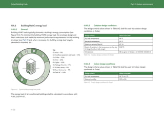 Dubai Building Code Part H: Indoor environment
H 20
H.4.6 Building HVAC energy load
H.4.6.1 General
Building HVAC loads typically dominate a building’s energy consumption (see
Figure H.1). To minimize the building HVAC energy load, the envelope design and
fabric selections shall meet the minimum performance requirements for the building
envelope (see Part E) and, where necessary, the building energy load targets
identified in ASHRAE 90.1.
Figure H.1 Typical building energy load profile
The energy load of air-conditioned buildings shall be calculated in accordance with
H.4.6.2 to H.4.6.7.
H.4.6.2 Outdoor design conditions
The design criteria values shown in Table H.1 shall be used for outdoor design
conditions in Dubai.
Design criteria Value to be used
Dry bulb temperature 46 °C
Wet-bulb temperature 29 °C
Dubai city latitude (North) 25 °N
Extent of variation in the temperature on the day
of design (outdoor daily range)
13.8 °C
Climate zone 0B (as given in Table a-6 of ASHRAE 169:2013)
Table H.1 Outdoor design conditions for Dubai
H.4.6.3 Indoor design conditions
The design criteria values shown in Table H.2 shall be used for indoor design
conditions in Dubai.
Design criteria Value to be used
Dry bulb temperature 24 °C ±1.5 °C
Relative humidity 50% ±5%
Table H.2 Indoor design conditions for Dubai
03
02
01
09
08
07
06
05
04
Key
01: AHU – 5%
02: Auxillary equipment and loads – 15%
03: Chiller – 35%
04: FCU – 10%
05: Lights – 10%
06: Package AC units – 5%
07: Primary pump – 5%
08: Secondary pump – 5%
09: Split AC – 10%
 