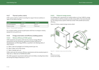 Dubai Building Code Part H: Indoor environment
H 22
H.4.7 Thermal comfort criteria
HVAC systems shall be capable of providing the range of internal conditions in
Table H.3, for 95% of the year.
Variable Lower limit Upper limit
Dry bulb temperature 22.5 °C 25.5 °C
Relative humidity 30% (min) 60% (max)
Table H.3 Thermal comfort requirements
For occupant comfort, normal occupied spaces shall have an average air velocity
between 0.2 m/s and 0.3 m/s.
H.4.8 Energy conservation and efficiency: building systems
H.4.8.1 Minimum efficiency of HVAC systems
HVAC equipment and systems shall meet the minimum energy efficiency
requirements and test procedures, approved by Emirates Authority for
Standardization and Metrology (ESMA), as specified in the following tables of
UAE.S 5010-5:
a) Table 1: Split and packaged unit including cassette type unit;
b) Table 2: Water source heat pumps;
c) Table 4: Multiple split unit.
Chillers shall meet the minimum efficiency requirements and test procedures given in
Table 6.8.1 to Table 6.8.3 of ASHRAE 90.1:2019.
The chiller equipment requirements shall be met for all chillers, including those where
the leaving fluid design temperature is <4.5 °C.
H.4.8.2 Exhaust air energy recovery
For buildings with a requirement for treated outdoor air of over 1,000 l/s, energy
recovery systems shall be provided to handle at least 50% of the total exhausted
air. The energy recovery systems shall have at least 70% sensible load recovery
efficiency.
Figure H.2 shows a typical energy recovery wheel.
Figure H.2 Ventilation energy recovery thermal wheel
Key
01: Plate heat exchanger
02: Rotary heat exchanger
01
02
01
02
 