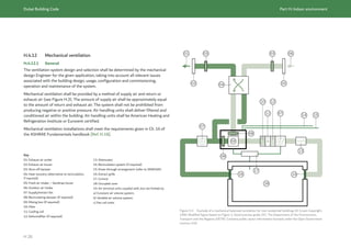 Dubai Building Code Part H: Indoor environment
H 26
H.4.12 Mechanical ventilation
H.4.12.1 General
The ventilation system design and selection shall be determined by the mechanical
design Engineer for the given application, taking into account all relevant issues
associated with the building design, usage, configuration and commissioning,
operation and maintenance of the system.
Mechanical ventilation shall be provided by a method of supply air and return or
exhaust air (see Figure H.3). The amount of supply air shall be approximately equal
to the amount of return and exhaust air. The system shall not be prohibited from
producing negative or positive pressure. Air handling units shall deliver filtered and
conditioned air within the building. Air handling units shall be American Heating and
Refrigeration Institute or Eurovent certified.
Mechanical ventilation installations shall meet the requirements given in Ch. 16 of
the ASHRAE Fundamentals handbook [Ref. H.18].
Figure H.3 Example of a mechanical balanced ventilation for non-residential buildings (© Crown Copyright,
1998. Modified figure based on Figure 1, Good practice guide 257, The Department of the Environment,
Transport and the Regions (DETR). Contains public sector information licensed under the Open Government
Licence v3.0)
Key
01: Exhaust air outlet
02: Exhaust air louver
03: Shut-off damper
04: Heat recovery (alternative to recirculation,
if required)
05: Fresh air intake – Sandtrap louver  
06: Outdoor air intake  
07: Supply/extract fan
08: Recirculating damper (if required)
09: Mixing box (if required)
10: Filter  
11: Cooling coil
12: Dehumidifier (if required)  
13: Attenuator
14: Recirculation system (if required)  
15: Draw-through arrangement (refer to SMACNA)  
16: Extract grille
17: Control
18: Occupied zone
19: Air terminal units coupled with, but not limited to;
a) Constant air volume system;  
b) Variable air volume system;
c) Fan coil units.  
01 03 03 06
02 04
13
07
11
12
10
08
08
05
09
18
17
14 15
19
16
07
 
