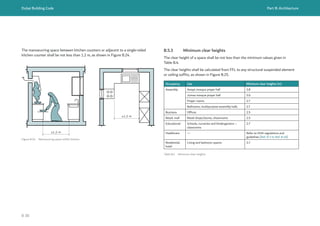 Dubai Building Code Part B: Architecture
B 38
The manoeuvring space between kitchen counters or adjacent to a single-sided
kitchen counter shall be not less than 1.2 m, as shown in Figure B.24.
Figure B.24 Manoeuvring space within kitchen
≥1.2 m
≥1.2 m
B.5.3 Minimum clear heights
The clear height of a space shall be not less than the minimum values given in
Table B.4.
The clear heights shall be calculated from FFL to any structural suspended element
or ceiling soffits, as shown in Figure B.25.
Occupancy Use Minimum clear heights (m)
Assembly Awqat mosque prayer hall 3.8
Jumaa mosque prayer hall 5.0
Prayer rooms 2.7
Ballrooms, multipurpose assembly halls 2.7
Business Offices 2.5
Retail, mall Retail shops/stores, showrooms 2.5
Educational Schools, nurseries and kindergartens –
classrooms
2.7
Healthcare — Refer to DHA regulations and
guidelines [Ref. B.3 to Ref. B.18]
Residential,
hotel
Living and bedroom spaces 2.7
Table B.4 Minimum clear heights
 