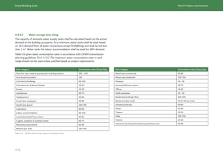 Dubai Building Code_English_2021 Edition_AK.pdf
