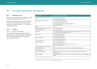 Dubai Building Code Part B: Architecture
B 40
B.6 Circulation requirements and openings
B.6.1 Walking surfaces
All walking surfaces, including accessible routes, shall
conform to the requirements of C.5 & C.7.2.
Changes in level in means of egress of more than 13
mm, but not more than 535 mm, shall be achieved
either by a ramp conforming to C.5.9.1 or by a stair
conforming to B.6.4.1.
B.6.2 Corridors
B.6.2.1 Minimum clear widths
The clear width of corridors shall be not less than
the values given in Table B.5. Where a corridor forms
part of an accessible route, it shall also meet the
requirements specified in C.5.
Occupancy/use Minimum clear corridor width (m)
Assembly, other public use buildings 1.5 for single loaded corridors
1.8 for double loaded corridors
Residential (common corridor) 1.5 for single sided residential units
1.8 for double sided residential units
(See Figure B.26 as example for corridor arrangement
in residential building)
Retail 1.8
Mall and retail areas > 3,600 m2
GA per
floor (pedestrian way)
6 for double sided units
3 for single sided units
Healthcare Refer to Dubai Health Authority’s (DHA) regulation and guidelines [Ref. B.3 to Ref. B.18] for
specific requirements and UAE FLSC [Ref. B.1]
Educational 2.1 for single sided classroom
3 for double sided classroom
Business – Offices 1.5 for single loaded corridors
1.8 for double loaded corridors
Hotel establishment
(common corridor)
1.5 for single loaded corridors
1.8 for double loaded corridors
Refer to DTCM classification criteria [Ref. B.19 to Ref. B.36]
for specific requirements.
Internal corridors inside residential and
hotel apartment units
1.0
(See Figure B.26 as example for corridor arrangement in residential building)
Service corridors 1.2
Corridors in all buildings Section 5, Ch. 3 of UAE FLSC [Ref. B.1] mandates minimum clear corridor widths per
occupancy type.
Exit passageways If applicable, Table 3.8, Ch. 3 of UAE FLSC [Ref. B.1] mandates minimum clear exit passageway
widths.
Table B.5 Minimum clear corridor widths
NOTE: Retail units under a single roof or not fire separated and having a ground floor GA of more than 3,600 m2
, irrespective of the number of storeys,
are treated as a mall in accordance with Ch.1 of the UAE FLSC [Ref. B.1].
 