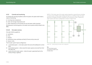 Dubai Building Code_English_2021 Edition_AK.pdf