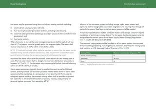 Dubai Building Code_English_2021 Edition_AK.pdf