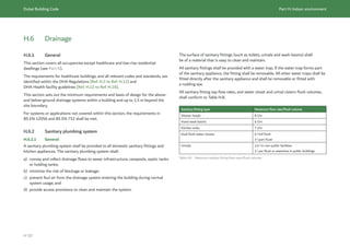 Dubai Building Code_English_2021 Edition_AK.pdf