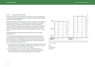 Dubai Building Code_English_2021 Edition_AK.pdf