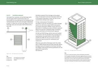 Dubai Building Code_English_2021 Edition_AK.pdf