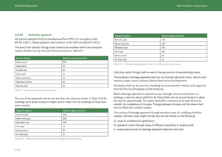 Dubai Building Code_English_2021 Edition_AK.pdf