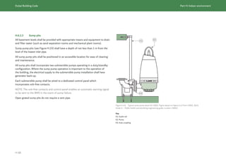 Dubai Building Code_English_2021 Edition_AK.pdf