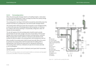 Dubai Building Code_English_2021 Edition_AK.pdf