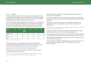 Dubai Building Code_English_2021 Edition_AK.pdf