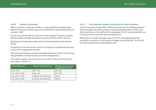 Dubai Building Code_English_2021 Edition_AK.pdf