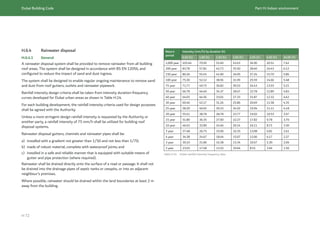 Dubai Building Code_English_2021 Edition_AK.pdf