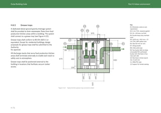 Dubai Building Code_English_2021 Edition_AK.pdf