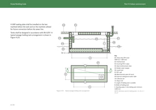 Dubai Building Code_English_2021 Edition_AK.pdf