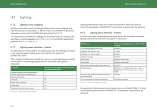 Dubai Building Code_English_2021 Edition_AK.pdf