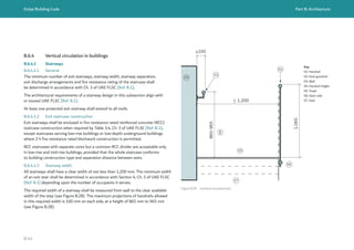 Dubai Building Code Part B: Architecture
B 43
B.6.4 Vertical circulation in buildings
B.6.4.1 Stairways
B.6.4.1.1 General
The minimum number of exit stairways, stairway width, stairway separation,
exit discharge arrangements and fire resistance rating of the staircase shall
be determined in accordance with Ch. 3 of UAE FLSC [Ref. B.1].
The architectural requirements of a stairway design in this subsection align with
or exceed UAE FLSC [Ref. B.1].
At least one protected exit stairway shall extend to all roofs.
B.6.4.1.2 Exit staircase construction
Exit stairways shall be enclosed in fire resistance rated reinforced concrete (RCC)
staircase construction when required by Table 3.4, Ch. 3 of UAE FLSC [Ref. B.1],
except staircases serving low-rise buildings or low-depth underground buildings
where 2 h fire resistance rated blockwork construction is permitted.
RCC staircases with separate cores but a common RCC divider are acceptable only
in low-rise and mid-rise buildings, provided that the whole staircase conforms
to building construction type and separation distance between exits.
B.6.4.1.3 Stairway width
All stairways shall have a clear width of not less than 1,200 mm. The minimum width
of an exit stair shall be determined in accordance with Section 4, Ch. 3 of UAE FLSC
[Ref. B.1] depending upon the number of occupants it serves.
The required width of a stairway shall be measured from wall to the clear available
width of the step (see Figure B.28). The maximum projections of handrails allowed
in this required width is 100 mm on each side, at a height of 865 mm to 965 mm
(see Figure B.28).
> 1,200
≤100
865-965
1,065
01
02
03
04
05
06
07
Figure B.28 Handrail encroachment
Key
01: Handrail
02: Dual guardrail
03: Wall
04: Handrail height
05: Tread
06: Open side
07: Stair
 