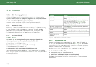 Dubai Building Code_English_2021 Edition_AK.pdf