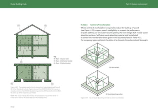 Dubai Building Code_English_2021 Edition_AK.pdf