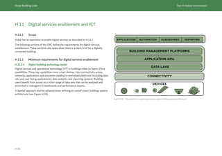 Dubai Building Code_English_2021 Edition_AK.pdf