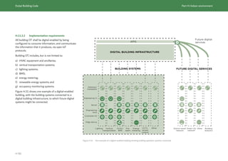 Dubai Building Code_English_2021 Edition_AK.pdf