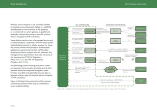 Dubai Building Code_English_2021 Edition_AK.pdf