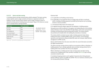 Dubai Building Code_English_2021 Edition_AK.pdf