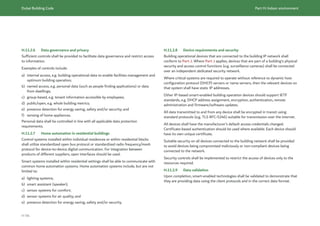 Dubai Building Code_English_2021 Edition_AK.pdf