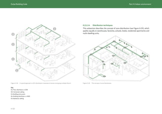 Dubai Building Code_English_2021 Edition_AK.pdf