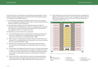 Dubai Building Code_English_2021 Edition_AK.pdf