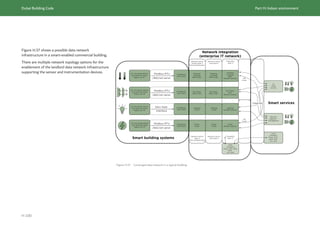 Dubai Building Code_English_2021 Edition_AK.pdf