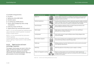 Dubai Building Code_English_2021 Edition_AK.pdf