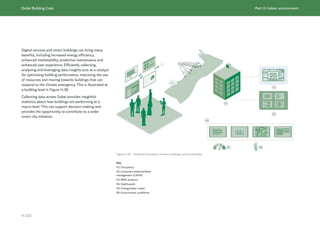 Dubai Building Code_English_2021 Edition_AK.pdf