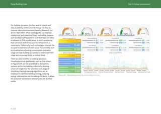 Dubai Building Code_English_2021 Edition_AK.pdf