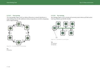 Dubai Building Code_English_2021 Edition_AK.pdf