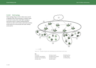 Dubai Building Code_English_2021 Edition_AK.pdf