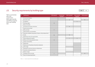 Dubai Building Code_English_2021 Edition_AK.pdf