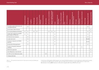 Dubai Building Code_English_2021 Edition_AK.pdf